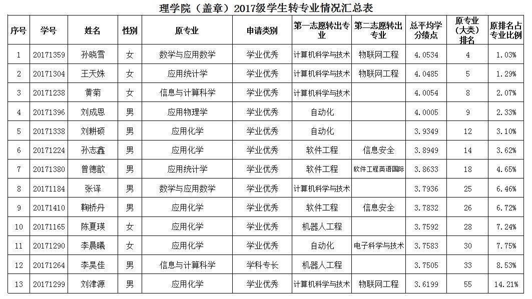 澳门六合彩官方